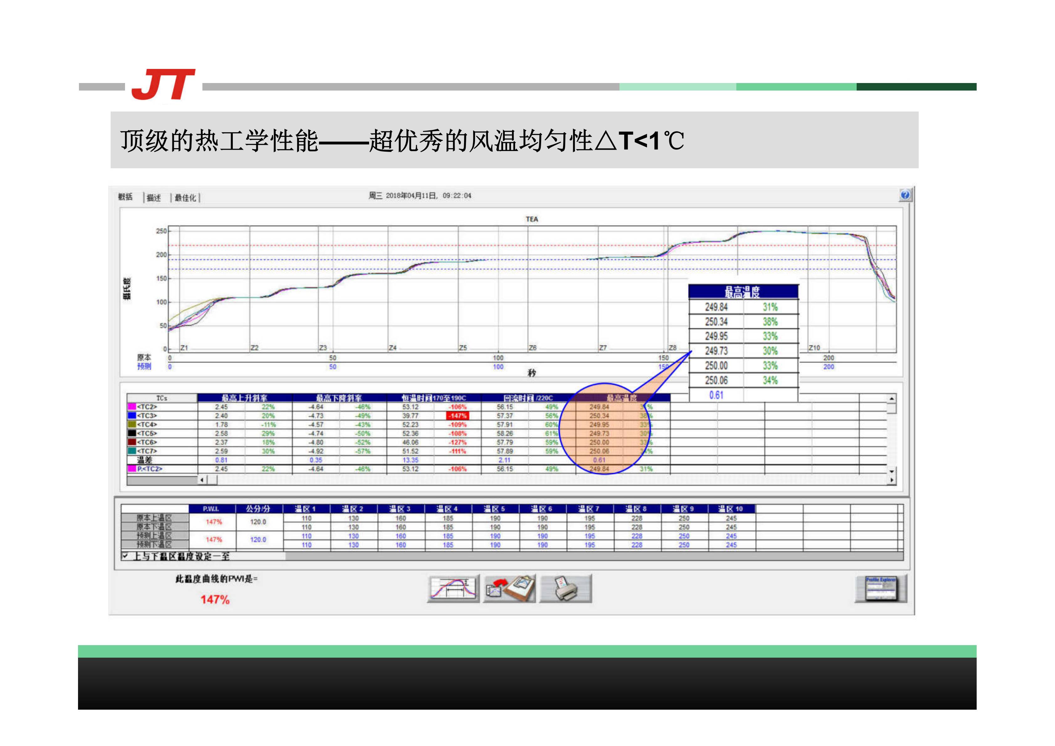 SMT,SMT包工包料,SMT代工代料,SMT工廠,SMT加工,SMT貼片加工